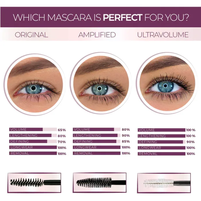 Blinc Amplified Tubing Mascara 9 ml - Image 3